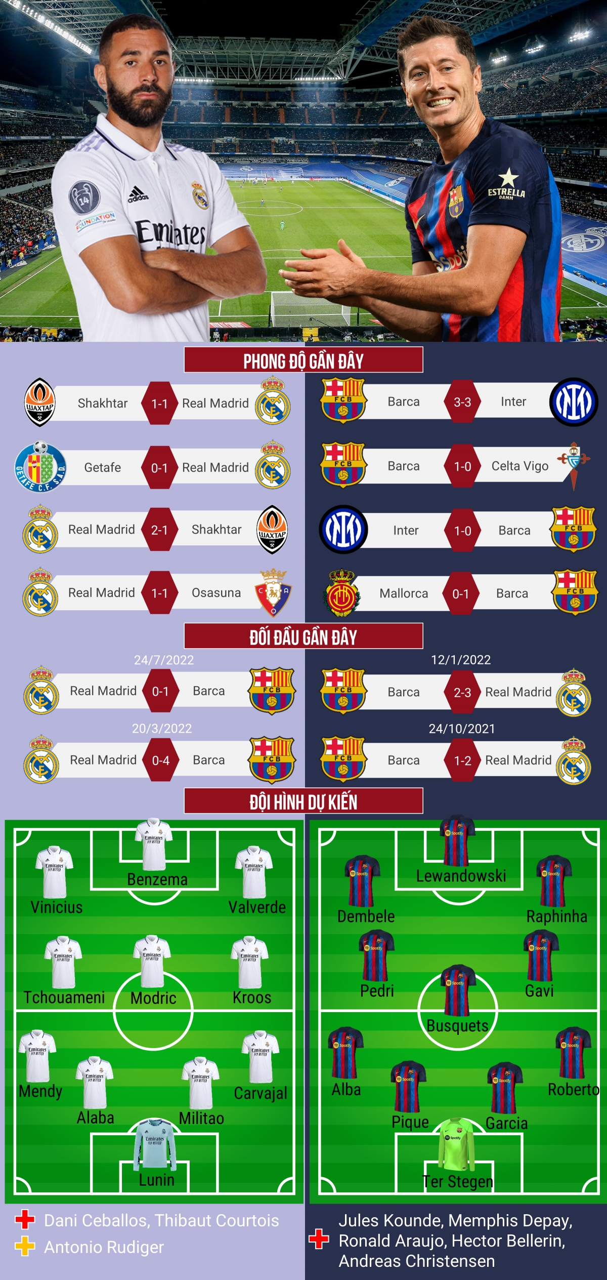 trUc tiEp real madrid - barca sieu kinh dien tranh ngoi dau la liga hinh anh 2