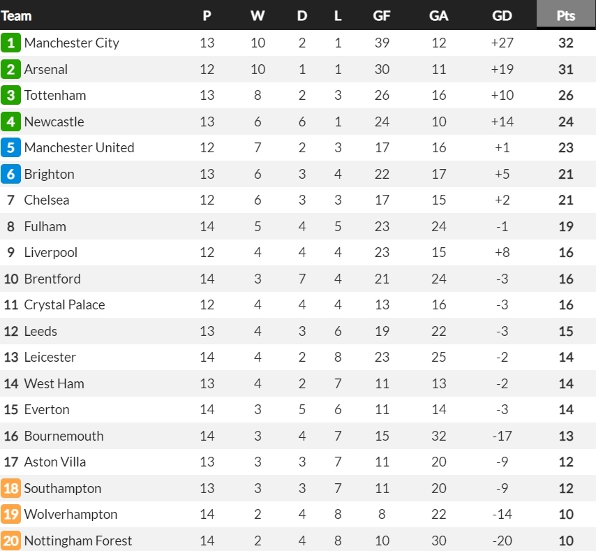 trUc tiEp chelsea - arsenal cho doi kich tinh o derby london hinh anh 1