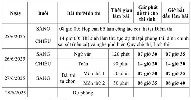 bo gd-Dt cong bo lich thi tot nghiep thpt nam 2025 chinh thuc hinh anh 1