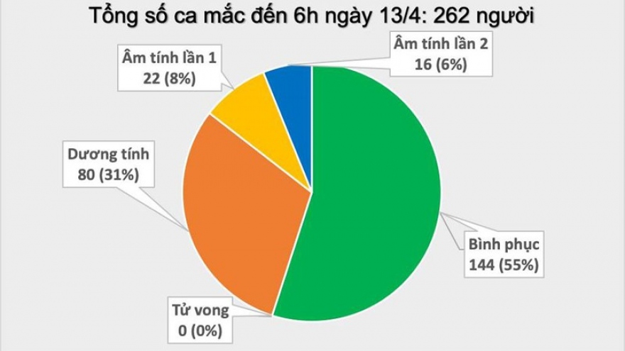Bắc Ninh xác định 106 người tiếp xúc với BN 262