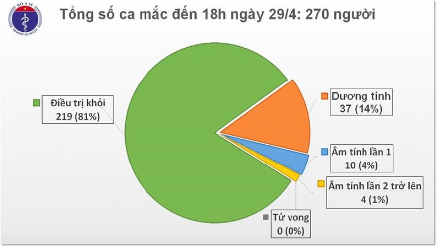 BN50 và BN130 dương tính trở lại với virus SARS-CoV-2