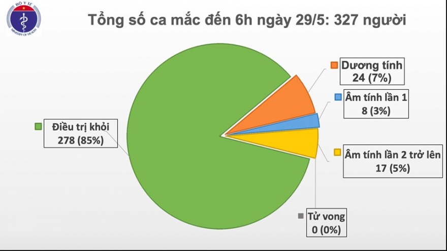 43 ngày, Việt Nam không có ca lây nhiễm mới Covid-19 trong cộng đồng