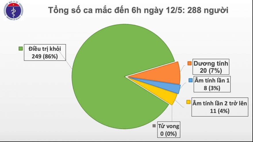 26 ngày Việt Nam không có ca mắc Covid-19 trong cộng đồng