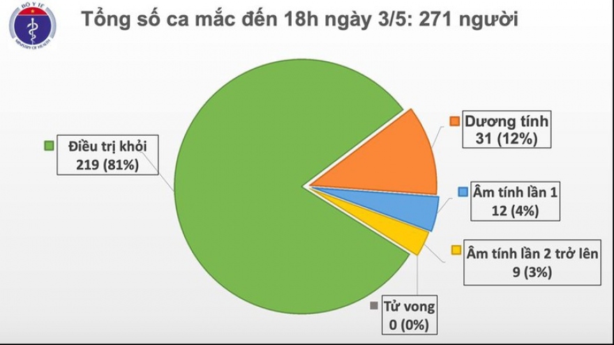 Việt Nam có thêm 1 ca mắc Covid-19 là chuyên gia dầu khí người Anh