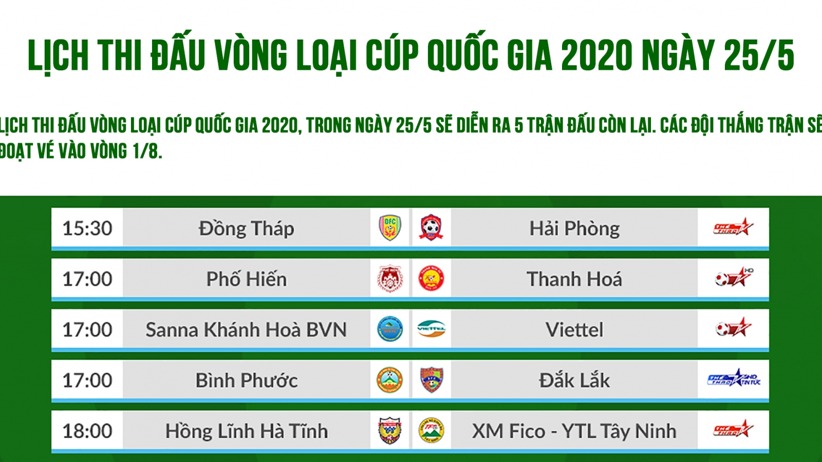 Lịch thi đấu vòng loại Cúp Quốc gia 2020: Những tấm vé cuối cùng