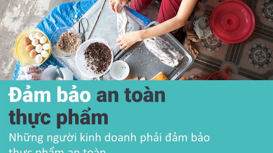 Hướng dẫn đảm bảo vệ sinh an toàn thực phẩm mùa dịch Covid-19