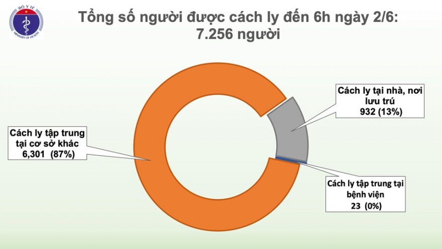 Chiều 2/6, dự kiến thêm 4 bệnh nhân Covid-19 được công bố khỏi bệnh