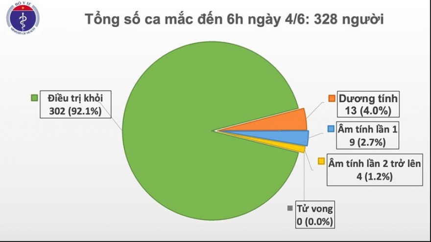 49 ngày Việt Nam không có ca mắc Covid-19 trong cộng đồng