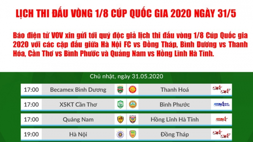 Lịch thi đấu vòng 1/8 Cúp Quốc gia hôm nay (31/5): Không có điều kỳ diệu?
