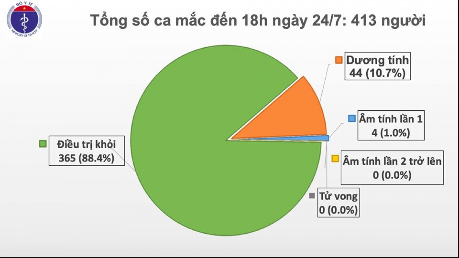 Thêm một ca mắc Covid-19 là thủy thủ người Myanmar