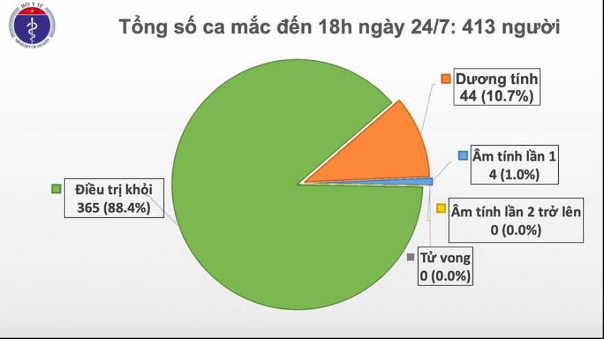 Thêm một ca mắc Covid-19 là thủy thủ người Myanmar