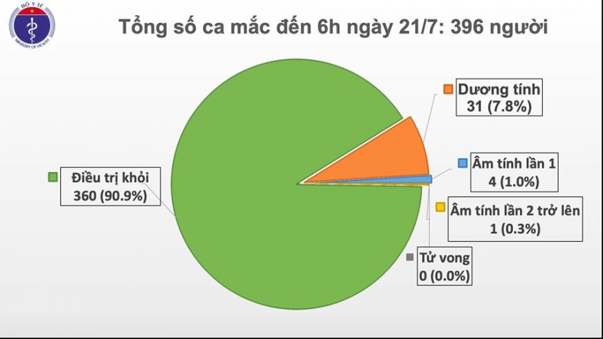 12 ca mắc Covid-19 trên chuyến bay từ Liên bang Nga về Sân bay Vân Đồn