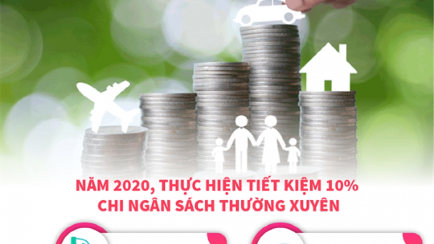 Cắt giảm 70% kinh phí hội nghị, đi công tác trong và ngoài nước