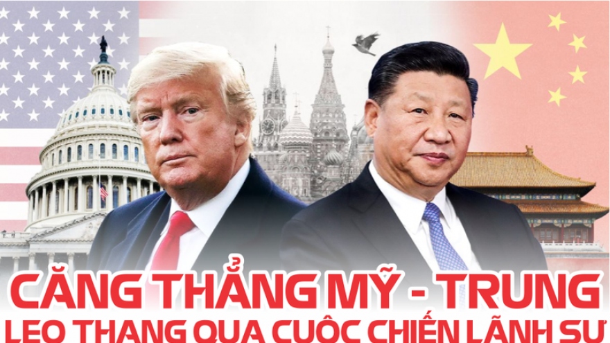 Infographic: Căng thẳng Mỹ - Trung leo thang qua cuộc chiến lãnh sự