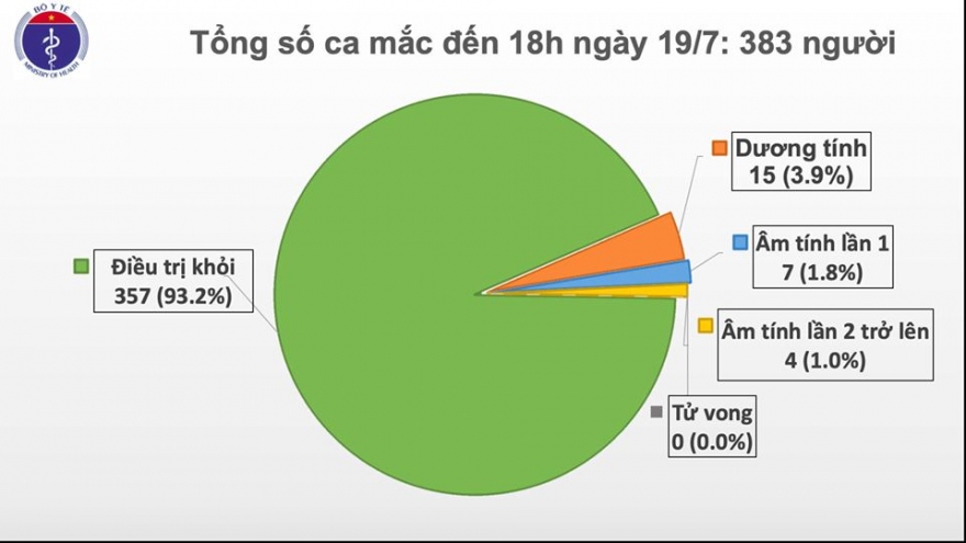 Thêm 1 ca mắc Covid-19 được cách ly sau nhập cảnh tại Quảng Ninh