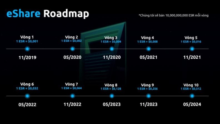 Bộ Công an cảnh báo hệ thống huy động vốn đa cấp Winsbank và tiền ảo