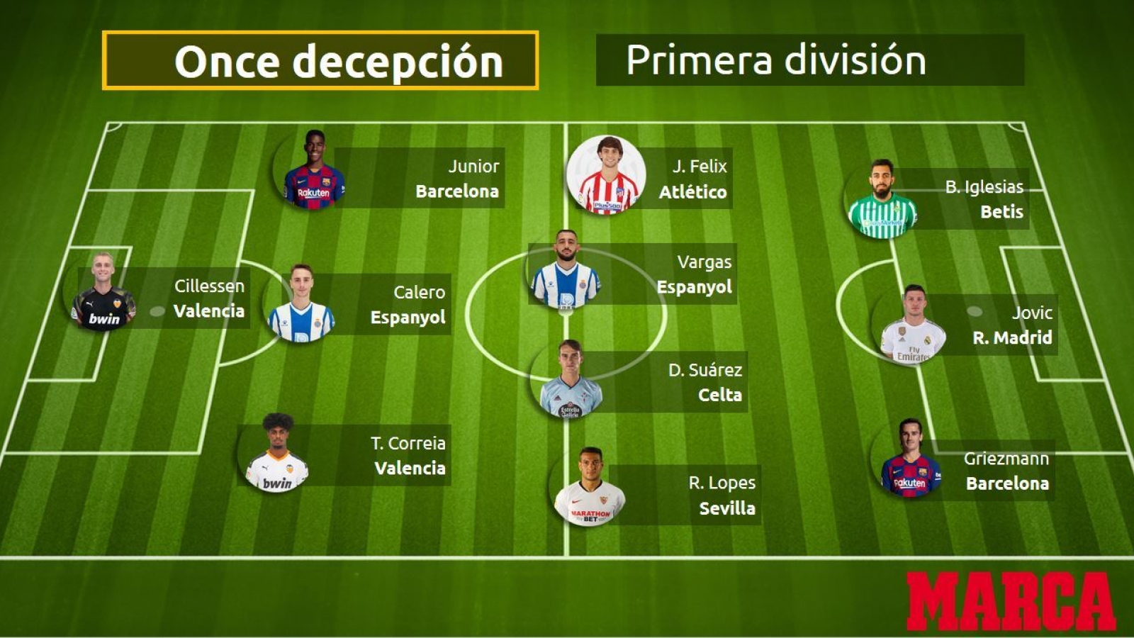 Đội hình tệ nhất La Liga 2019/2020: Griezmann “muối mặt” cùng Luka Jovic