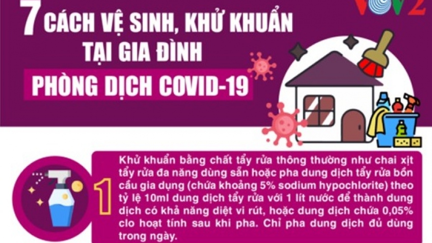 "Bỏ túi" 7 cách vệ sinh, khử khuẩn tại gia đình phòng dịch Covid-19