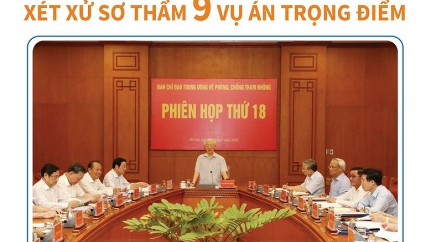 Tập trung hoàn thành xét xử sơ thẩm 9 vụ án trọng điểm