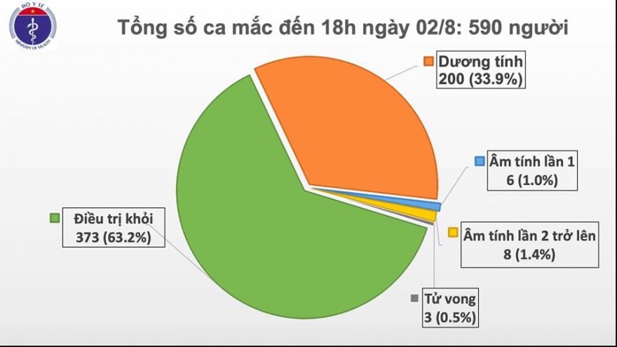 115 trường hợp F1 của 2 ca mắc Covid-19 tại Hà Nội có kết quả âm tính