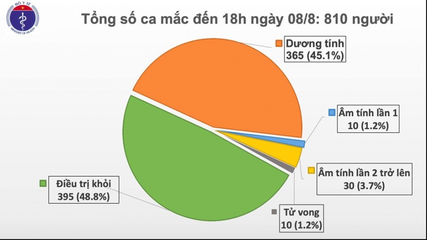 Thông tin truy vết 15 ca mắc Covid-19 tại Đà Nẵng