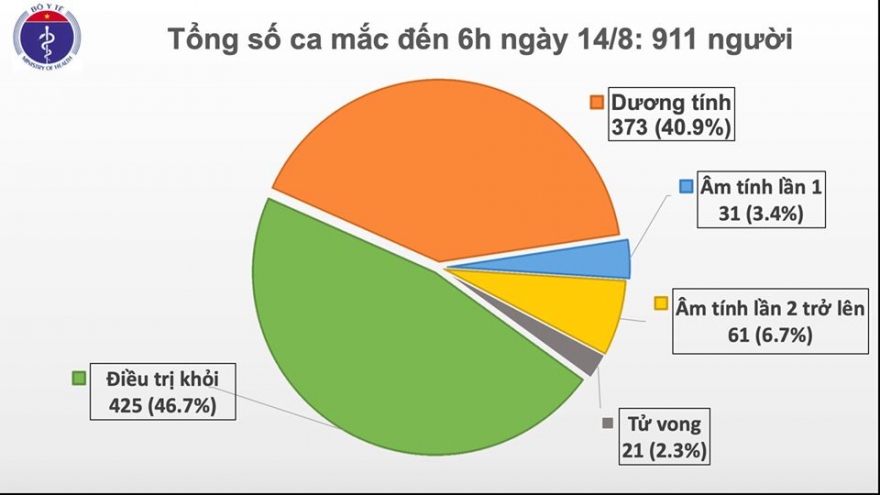 Bệnh nhân Covid-19 thứ 21 tử vong là nữ 61 tuổi tại Đà Nẵng