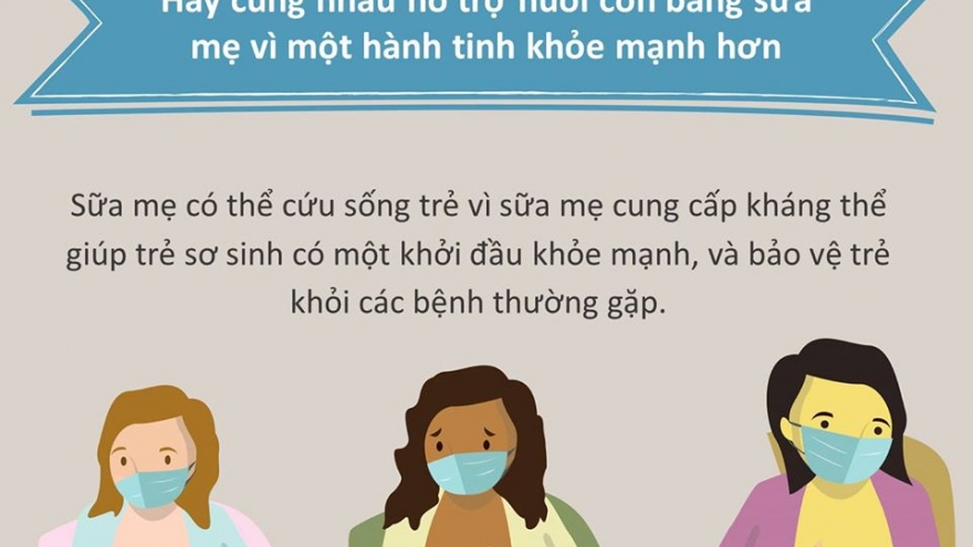 Hưởng ứng tuần lễ “Nuôi con bằng sữa mẹ” trong bối cảnh dịch Covid-19