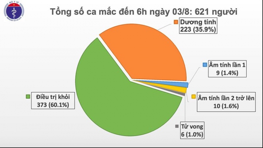 Thêm 1 ca mắc Covid-19 tại Quảng Ngãi có liên quan đến BV Đà Nẵng