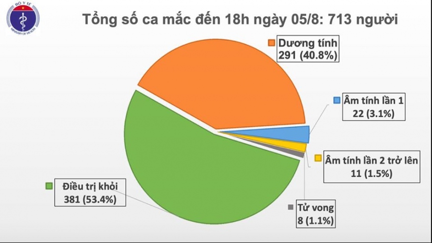 Thêm 41 ca mắc Covid-19, Lạng Sơn, Bắc Giang có ca lây trong cộng đồng