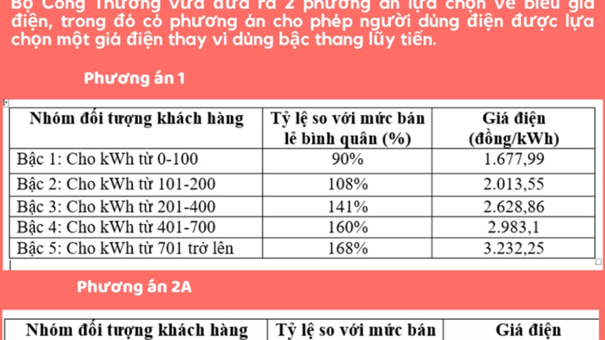 Cách tính giá điện của một số quốc gia trên thế giới