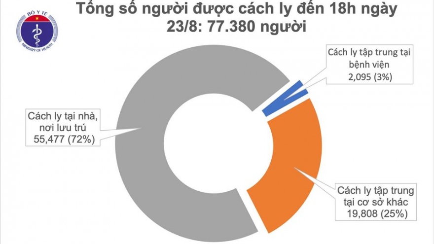 Thêm 2 ca mắc Covid-19 tại Đà Nẵng và Hải Dương