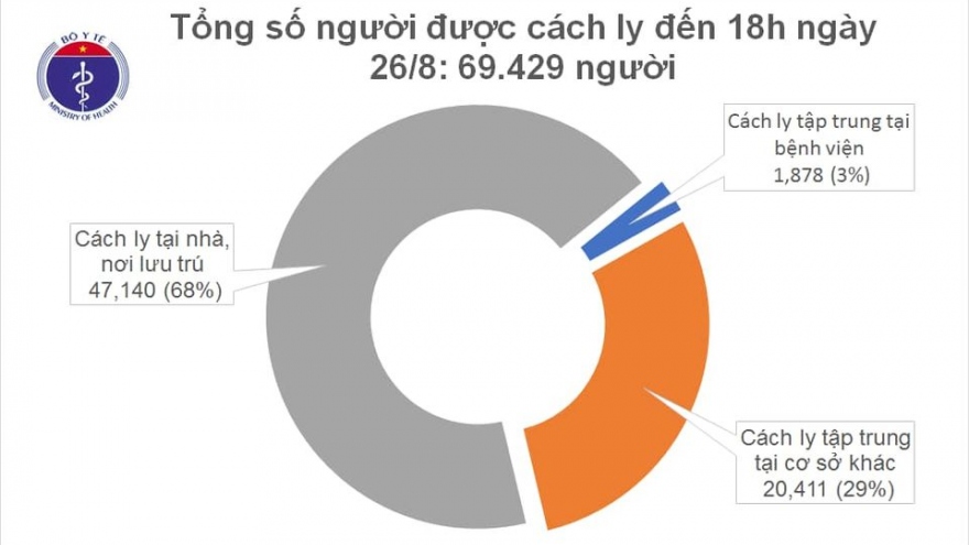 Chiều 26/8, thêm 5 ca mắc Covid-19 được cách ly sau khi nhập cảnh