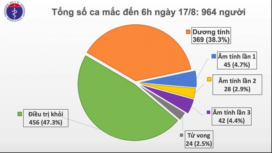 Thêm 2 ca mắc Covid-19 mới ở Hải Dương và Quảng Nam