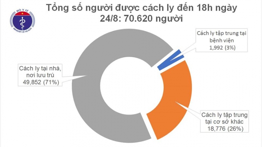 Thêm 4 ca mắc Covid-19 ở Đà Nẵng và 2 ca ở Hải Dương