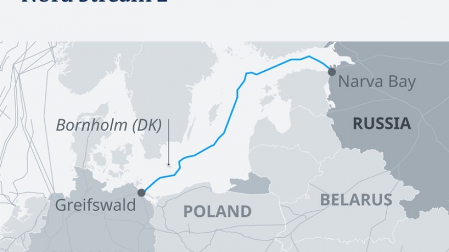 Đức, Nga phản đối Mỹ đe dọa trừng phạt dự án Dòng chảy phương Bắc 2