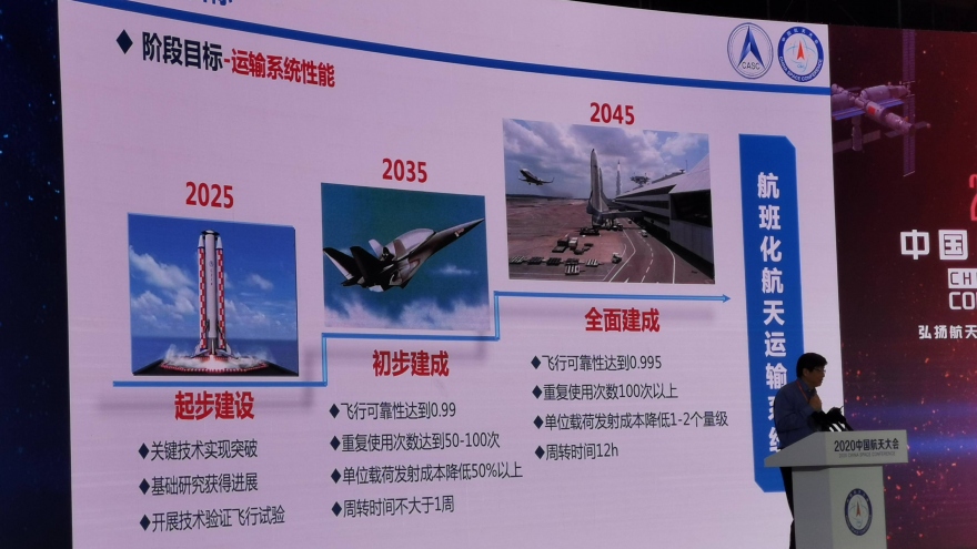 Trung Quốc sẽ bay vào không gian định kỳ từ năm 2045