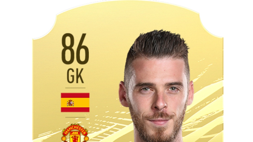 Top 10 thủ môn xuất sắc nhất thế giới trong FIFA 21: Nỗi buồn của De Gea