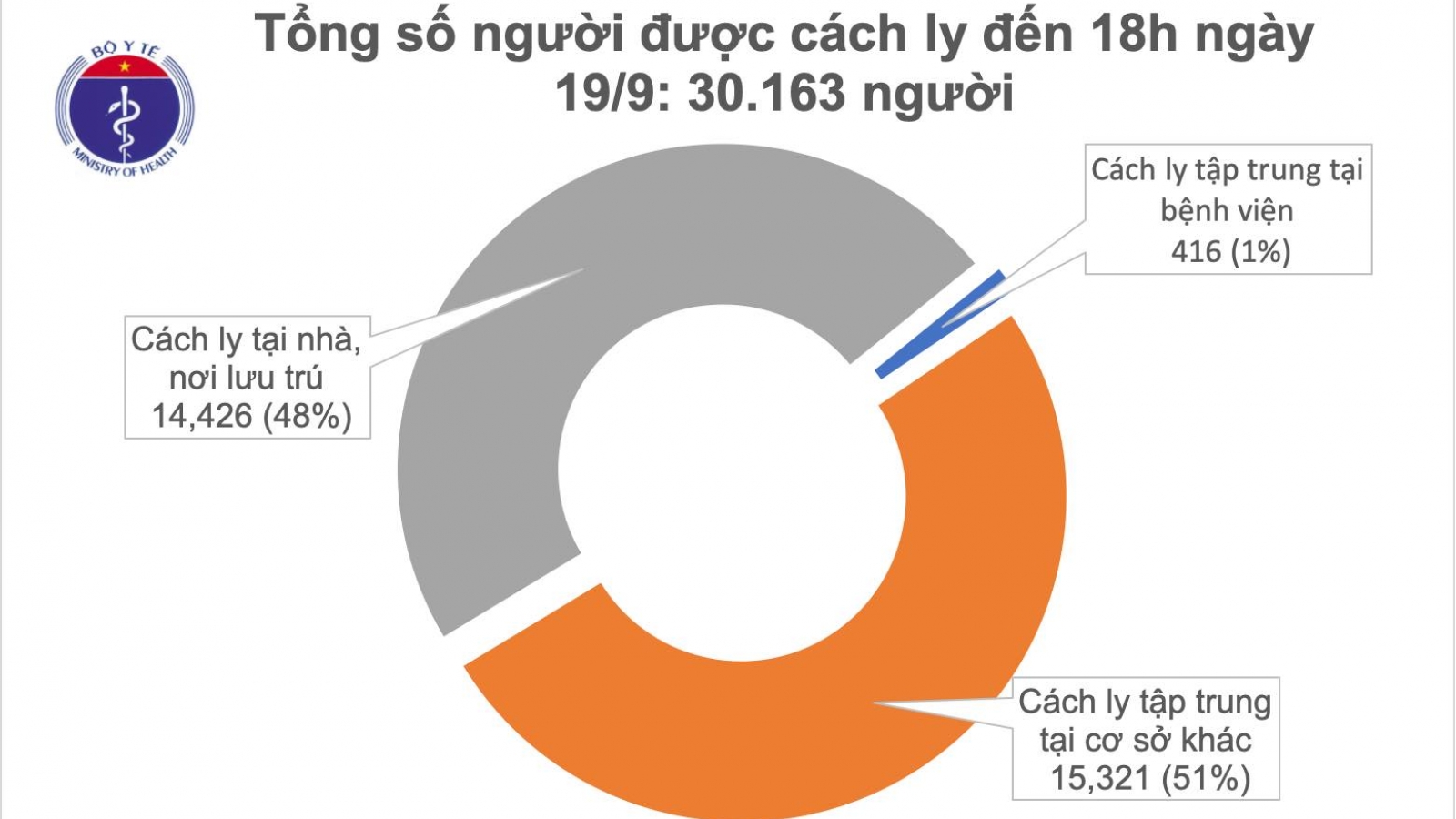 Việt Nam đã 17 ngày không có ca mắc COVID-19 trong cộng đồng