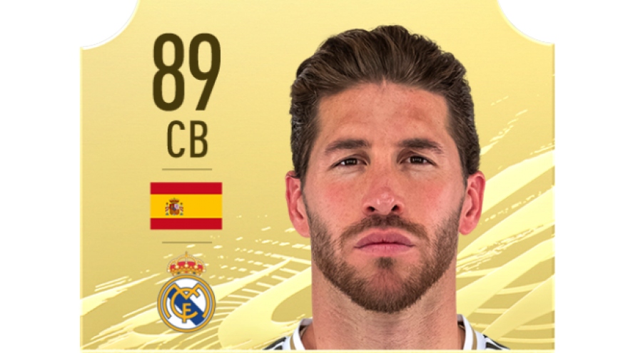 Top 10 trung vệ xuất sắc nhất thế giới trong FIFA 21: Ramos thua một người