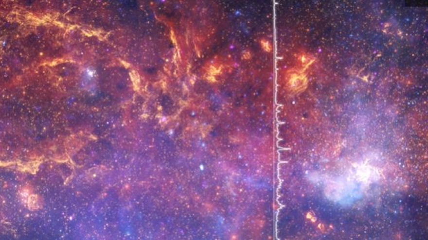 Bản hòa nhạc ngoạn mục của vũ trụ từ những dữ liệu thiên văn của NASA