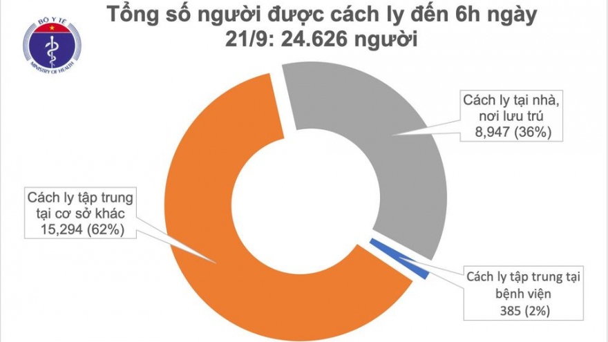 19 ngày liên tiếp Việt Nam không có ca mắc Covid-19 trong cộng đồng