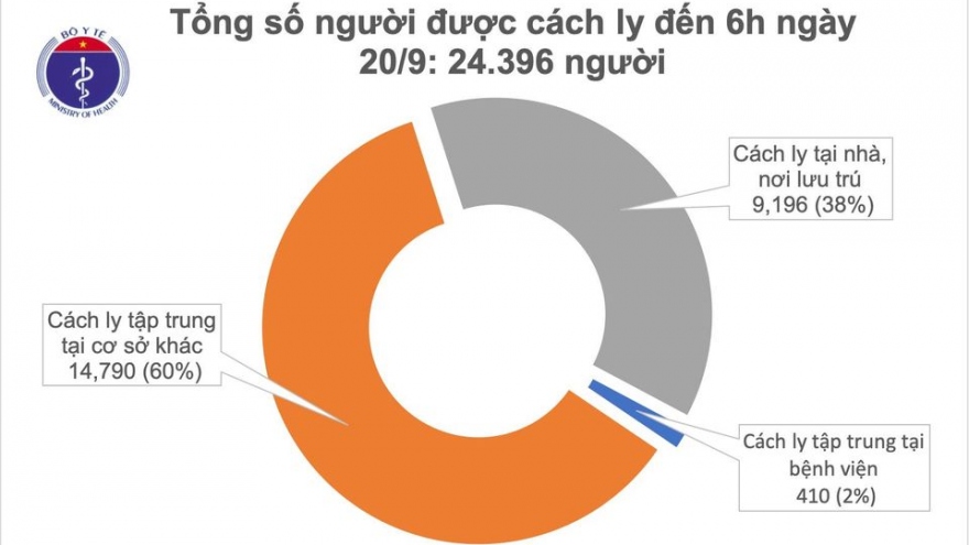 Không có ca mắc Covid-19 mới, cách ly hơn 24.000 người để phòng chống dịch