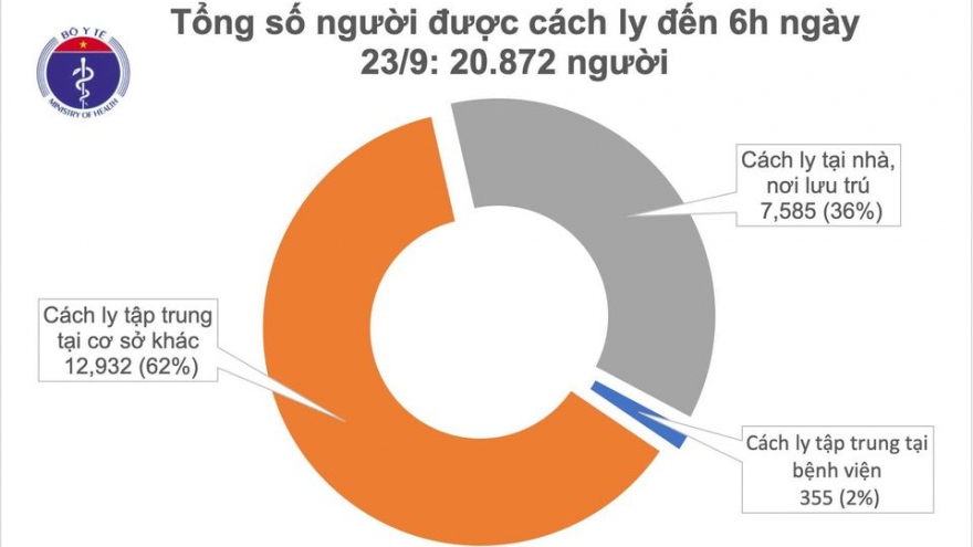 Không có ca mắc Covid-19 mới, 980 bệnh nhân đã điều trị khỏi bệnh