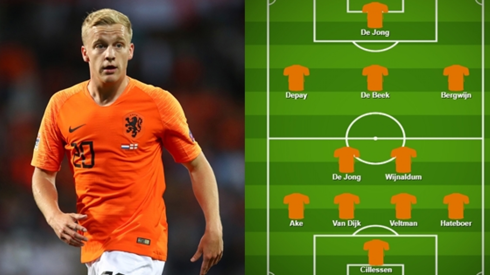 Đội hình dự kiến của Hà Lan trước Italia: Van De Beek chiếm suất đá chính?