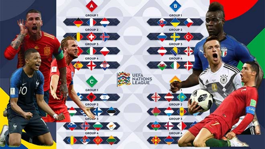 Lịch thi đấu UEFA Nations League hôm nay (5/9): Bồ Đào Nha, Pháp ra quân ở bảng tử thần