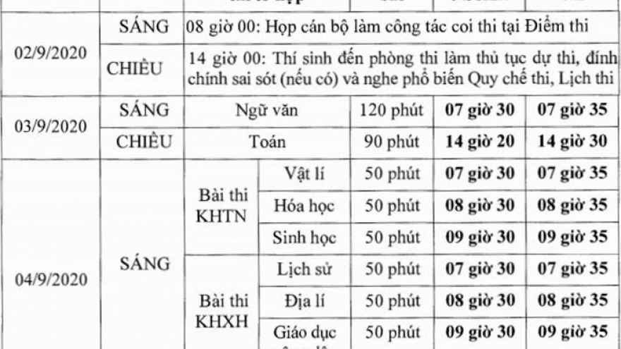 Sáng nay (3/9), hơn 26.000 thí sinh thi tốt nghiệp THPT năm 2020 đợt 2