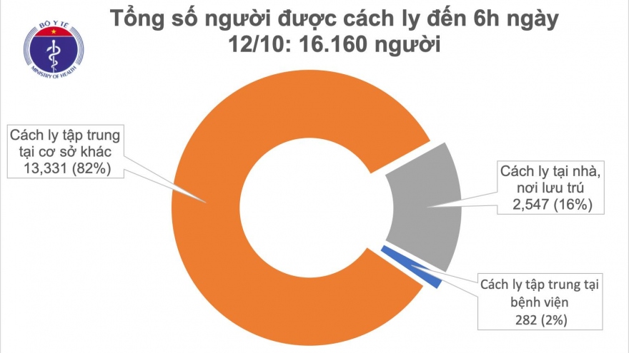 Việt Nam bước sang ngày thứ 40 không có ca mắc COVID-19 trong cộng đồng