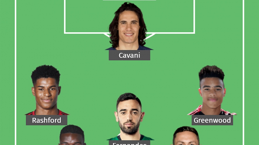 Đội hình "tối ưu" của MU với sự góp mặt của Cavani và Alex Telles