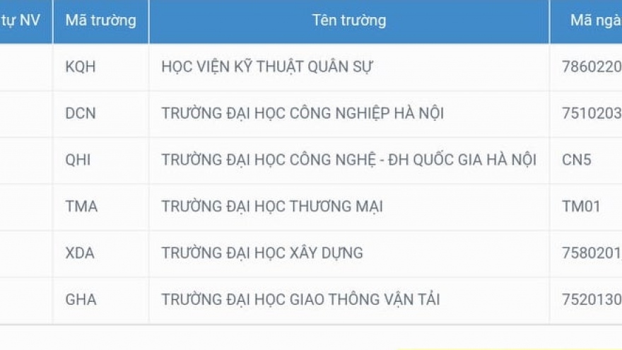 Nam sinh đạt 27,14 điểm bị "trượt oan" trường quân đội do lỗi máy tính?