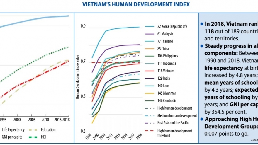 Setting the scene for Vietnam’s future human development